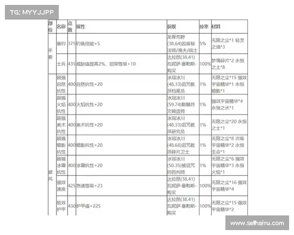 魔兽9.0装备附魔指南